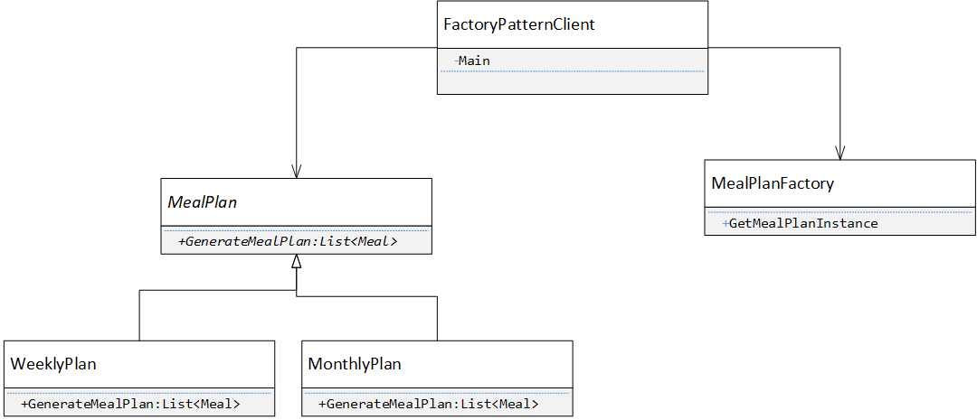 Factory Pattern