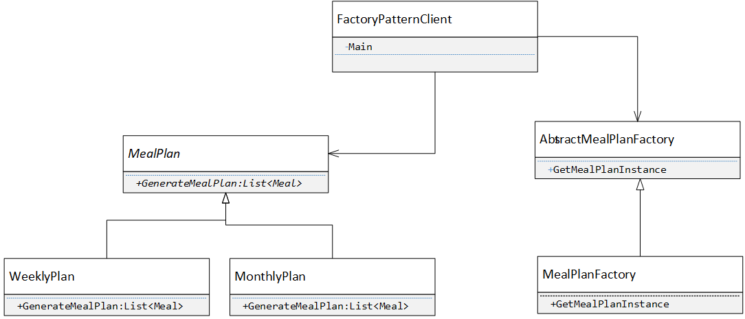 Factory Method Pattern