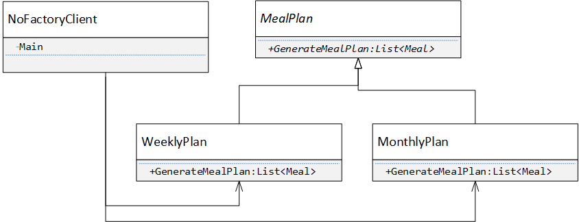 No Factory Pattern